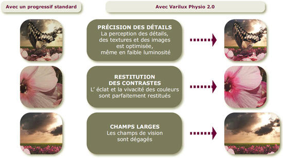 Varilux-Physio-2.0 Varilux-Physio-2.0