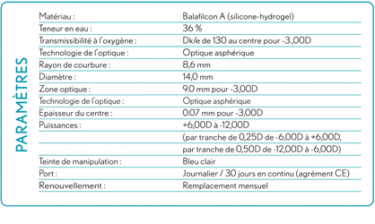 Frenchparameters_PureVision2HD_p